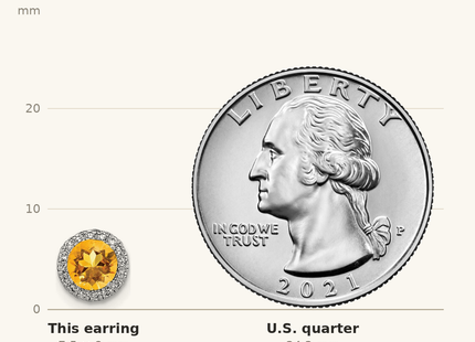 Classique True Size: Sterling Silver Rhodium-plated Citrine and CZ Post Earrings shown next to a US quarter (24.3 mm)