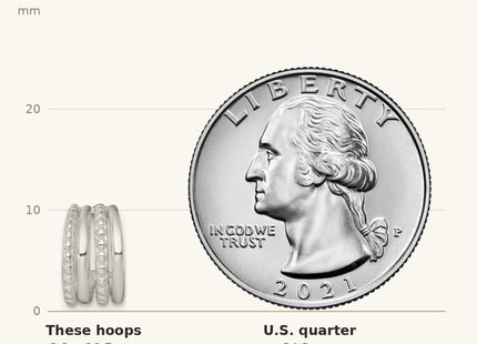 Classique True Size: Sterling Silver Polished and Beaded 4-Row C-Hoop Post Earrings shown next to a US quarter (24.3 mm)