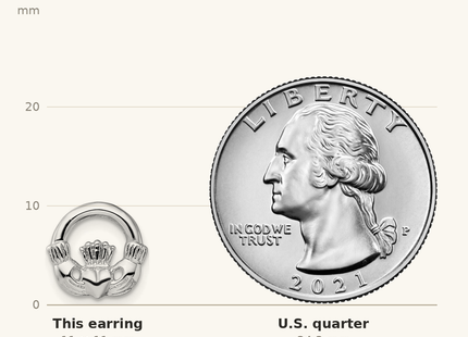 Classique True Size: De-Ani Sterling Silver Rhodium-Plated Polished Claddagh Post Earrings shown next to a US quarter (24.3 mm)