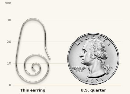 Classique True Size: Sterling Silver Rhodium-plated Hook Swirl Earrings shown next to a US quarter (24.3 mm)