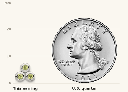 Classique True Size: Sterling Silver Rhodium-plated Peridot Post Earrings shown next to a US quarter (24.3 mm)