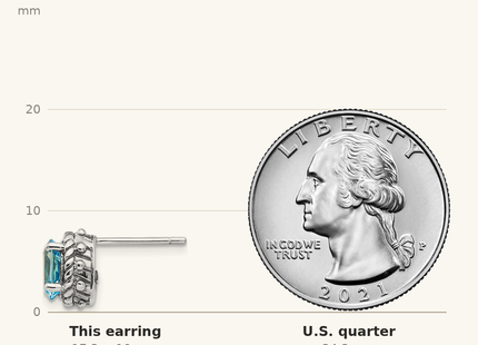 Classique True Size: Shey Couture Sterling Silver Antiqued Oval Blue Topaz Post Earrings shown next to a US quarter (24.3 mm)