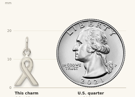 Classique True Size: Sterling Silver White Enameled Awareness Charm shown next to a US quarter (24.3 mm)