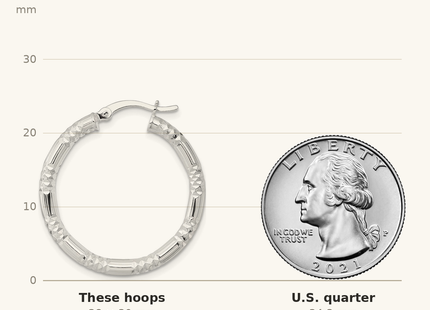 Classique True Size: Sterling Silver Polished Diamond-cut Textured 30x3. Round Hoop Earrings shown next to a US quarter (24.3 mm)
