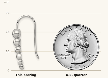 Classique True Size: Sterling Silver Rhodium-plated Graduated Beaded Shepherd Hook Earrings shown next to a US quarter (24.3 mm)