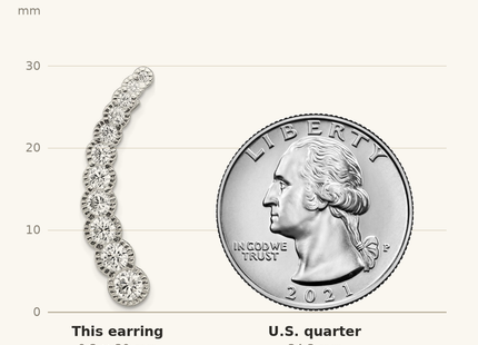 Classique True Size: Sterling Silver Polished & Textured Graduated CZ Ear Climber Earrings shown next to a US quarter (24.3 mm)