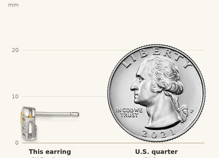 Classique True Size: Sterling Silver Rhodium-plated Citrine and Diamond Heart Earrings shown next to a US quarter (24.3 mm)