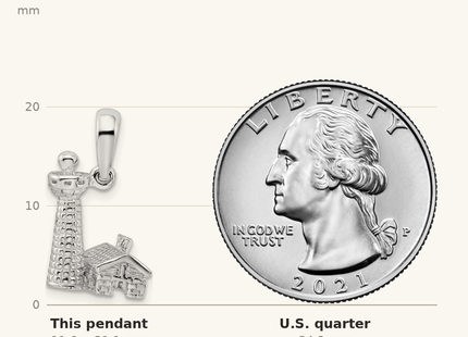 Classique True Size: De-Ani Sterling Silver Rhodium-Plated Polished and Textured 3D Lighthouse Pendant shown next to a US quarter (24.3 mm)