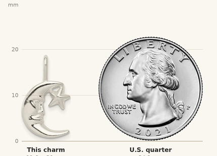 Classique True Size: Sterling Silver Moon w/Star Charm shown next to a US quarter (24.3 mm)