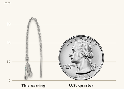 Classique True Size: Sterling Silver Rhodium-plated CZ Awareness Ribbon Dangle Threader Earrings shown next to a US quarter (24.3 mm)