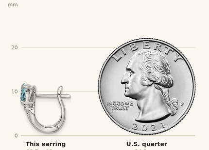 Classique True Size: Sterling Silver Rhodium Plated Dia. Aquamarine Hinged Earrings shown next to a US quarter (24.3 mm)