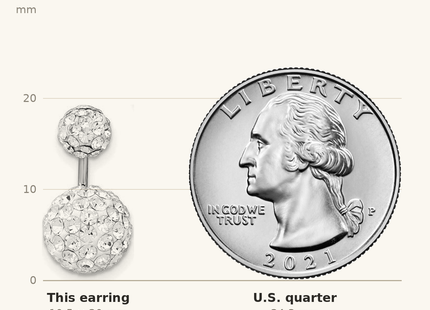 Classique True Size: Sterling Silver RH 3 pair MOP & Crystal Front Dangle Back Earring Set shown next to a US quarter (24.3 mm)