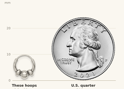 Classique True Size: Sterling Silver Tiny Beaded Endless Hoop Earrings shown next to a US quarter (24.3 mm)