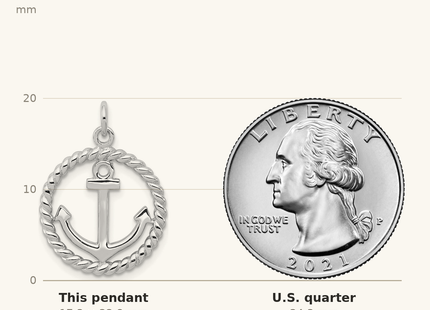 Classique True Size: Sterling Silver Rhodium-plated Anchor Pendant shown next to a US quarter (24.3 mm)
