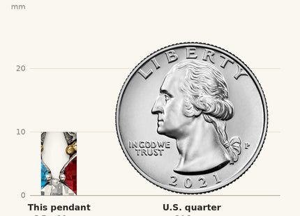 True size: Sterling Silver Antiqued w/14k 5-stone Mother's Pendant shown next to a US quarter (24.3 mm)