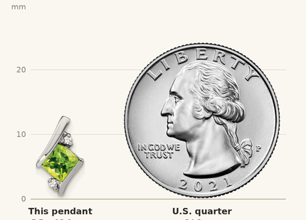 Classique True Size: Sterling Silver Antique Cushion Peridot and Diamond Pendant shown next to a US quarter (24.3 mm)