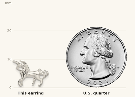 Classique True Size: Sterling Silver Unicorn Mini Earrings shown next to a US quarter (24.3 mm)
