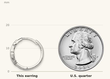 Classique True Size: Sterling Silver Rhodium-plated CZ Anchor Hinged Earrings shown next to a US quarter (24.3 mm)