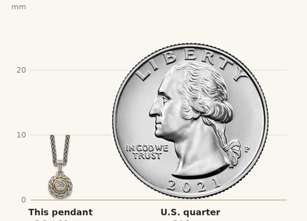Classique True Size: Shey Couture Sterling Silver Antiqued with 14K Accent Diamond Round Pendant Necklace shown next to a US quarter (24.3 mm)
