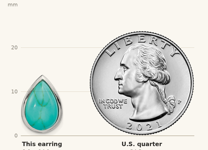 Classique True Size: Sterling Silver Rhodium-plated Imitation Turquoise Teardrop Post Earrings shown next to a US quarter (24.3 mm)