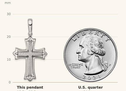Classique True Size: Sterling Silver Rhodium-plated Brushed/Polished Cross Pendant shown next to a US quarter (24.3 mm)