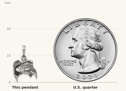 Classique True Size: Sterling Silver Antiqued Pisces Zodiac Pendant shown next to a US quarter (24.3 mm)