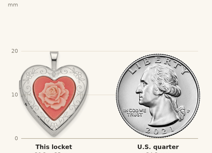 Classique True Size: Sterling Silver Rhod-pltd Pink Resin Rose Cameo Heart Locket shown next to a US quarter (24.3 mm)