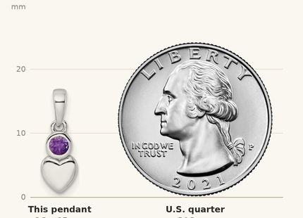 Classique True Size: Sterling Silver Rhodium-plated Polished Amethyst Heart Pendant shown next to a US quarter (24.3 mm)