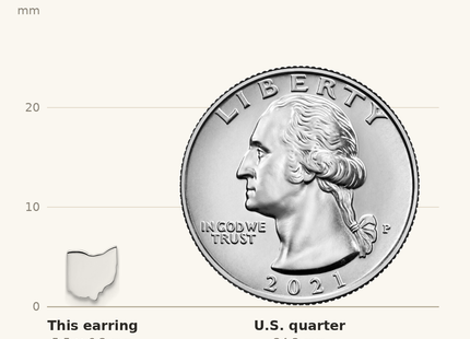 Classique True Size: Sterling Silver/Rhodium-plated Ohio State Earrings shown next to a US quarter (24.3 mm)