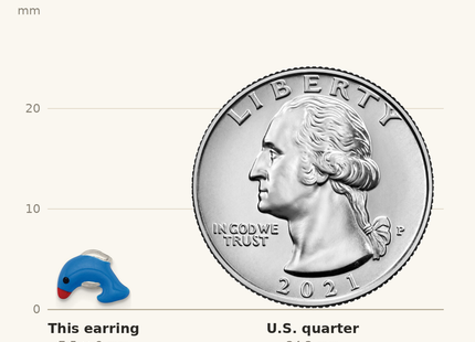 Classique True Size: Sterling Silver Polished Blue/Red/Black Enameled Dolphin Childrens Post Earrings shown next to a US quarter (24.3 mm)