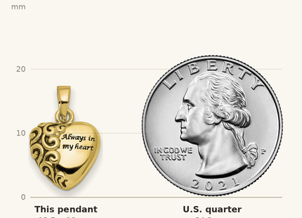 Classique True Size: Sentimental Expressions 10K Heart Remembrance Ash Holder Pendant shown next to a US quarter (24.3 mm)