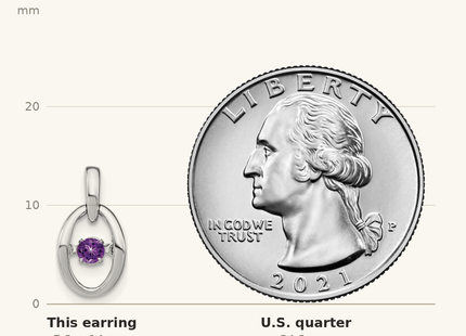 Classique True Size: Sterling Silver Rhodium Amethyst Birthstone Vibrant Earrings shown next to a US quarter (24.3 mm)