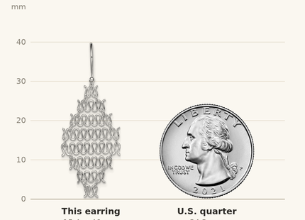 Classique True Size: Sterling Silver Rhodium-plated Polished Chain Link Dangle Earrings shown next to a US quarter (24.3 mm)