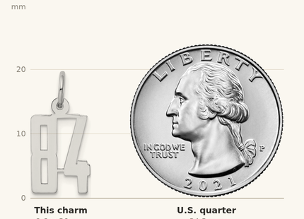 Classique True Size: Sterling Silver/Rhodium-plated Elongated Number 84 Charm shown next to a US quarter (24.3 mm)