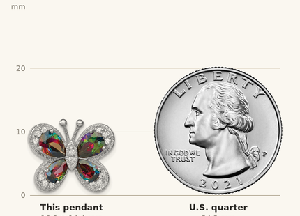 Classique True Size: Sterling Silver Rhodium-plated Polished Dark Mystic CZ Butterfly Pendant shown next to a US quarter (24.3 mm)