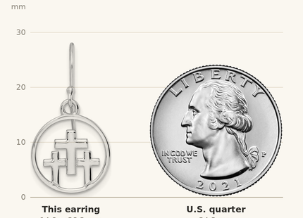 Classique True Size: Sterling Silver RH-plated Polished 3 Crosses in Circle Dangle Earrings shown next to a US quarter (24.3 mm)