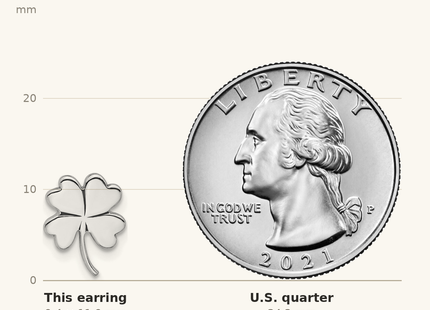 Classique True Size: Sterling Silver Rhodium-plated Polished Clover Post Earrings shown next to a US quarter (24.3 mm)