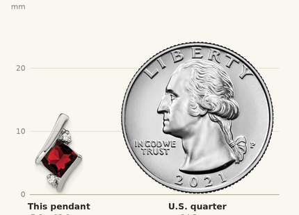 Classique True Size: Sterling Silver Antique Cushion Garnet and Diamond Pendant shown next to a US quarter (24.3 mm)