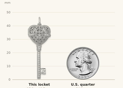 Classique True Size: Sterling Silver Rhodium-plated CZ Heart Key Locket shown next to a US quarter (24.3 mm)