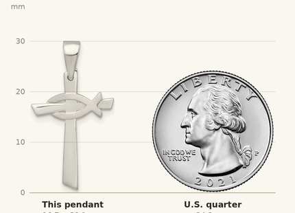 Classique True Size: Sterling Silver Polished Cross with Brushed Ichthus Fish Pendant shown next to a US quarter (24.3 mm)