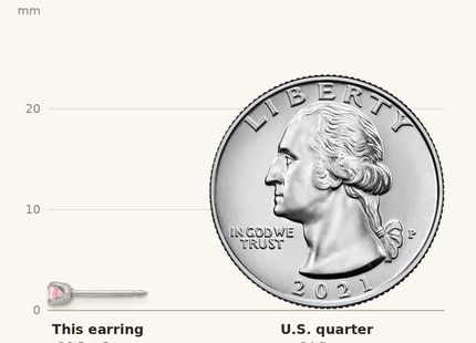 Classique True Size: Inverness 14k White Pink CZ Earrings shown next to a US quarter (24.3 mm)