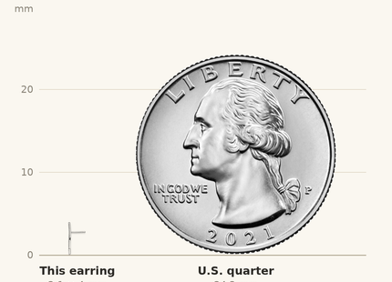 Classique True Size: Sterling Silver Rhodium-plated Polished CZ Arrow Ear Climber Post Earrings shown next to a US quarter (24.3 mm)