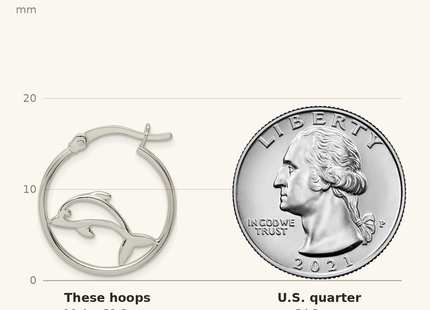 Classique True Size: Sterling Silver Polished Dolphin Hoop Earrings shown next to a US quarter (24.3 mm)