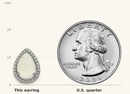 Classique True Size: Sterling Silver Rhodium Polished Simulated Opal & CZ Post Earrings shown next to a US quarter (24.3 mm)