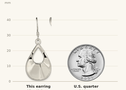 Classique True Size: Sterling Silver Polished & Laser-cut Teardrop Dangle Earrings shown next to a US quarter (24.3 mm)