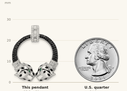 Classique True Size: Sterling Silver Rhodium-plated Polished CZ Double Cheetah Head Pendant shown next to a US quarter (24.3 mm)