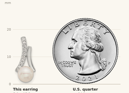 Classique True Size: Sterling Silver Rhodium-plated CZ/Button FWC Pearl Post Earrings shown next to a US quarter (24.3 mm)