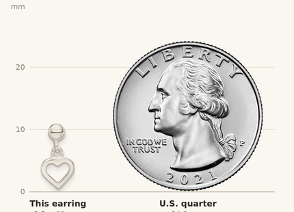 Classique True Size: Sterling Silver Dangle Heart Post Earrings shown next to a US quarter (24.3 mm)