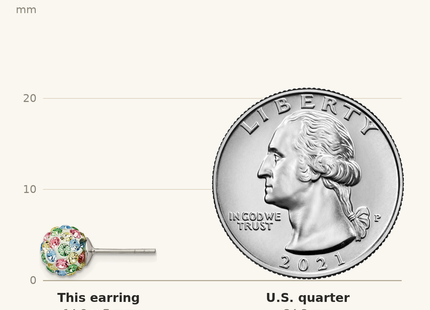 Classique True Size: Sterling Silver Rhod-pltd Multicolor Preciosa Crystal Post Earrings shown next to a US quarter (24.3 mm)