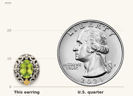Classique True Size: Shey Couture Sterling Silver with 14K Accent Antiqued Oval Peridot Post Earrings shown next to a US quarter (24.3 mm)
